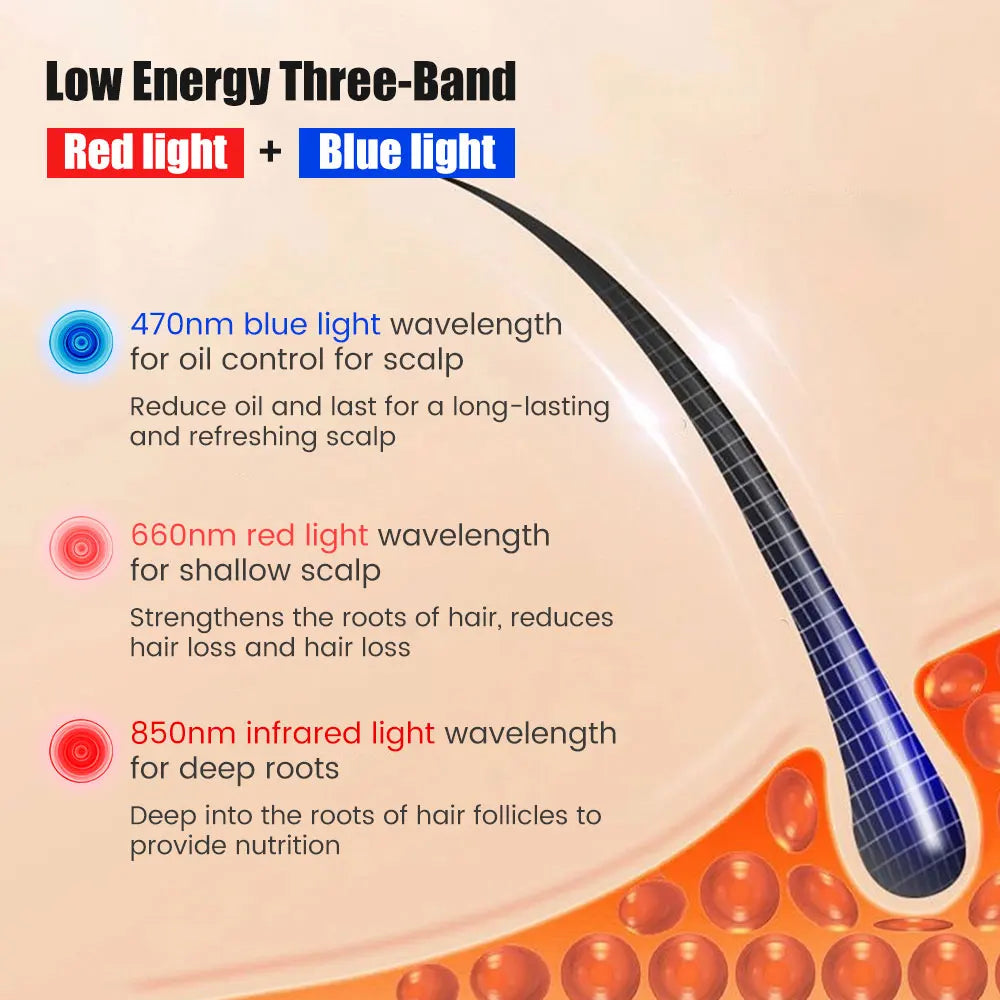 LED Red Light Therapy Hat for Hair Growth 48 Bead Lights Anti Hair Loss LED Machine 650nm 470nm  850nm Light Device Helmet Cap