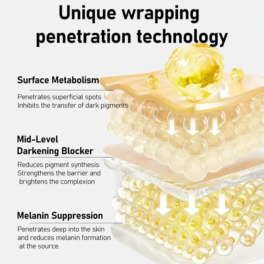 Unique wrapping penetration technology for skin benefits: surface metabolism, darkening blocker, melanin suppression. salicylic acid exfoliating serum
