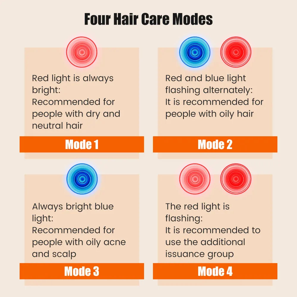 LED Red Light Therapy Hat for Hair Growth 48 Bead Lights Anti Hair Loss LED Machine 650nm 470nm  850nm Light Device Helmet Cap